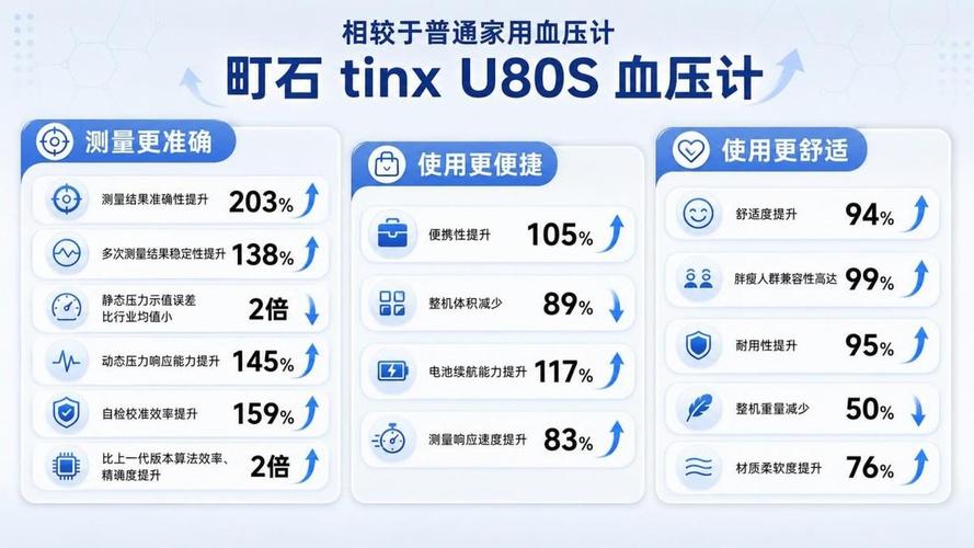 2026实测町石vs九安血压计哪个好,家用血压计哪个品牌最好最实用?